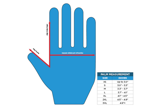Poorly fitting gloves