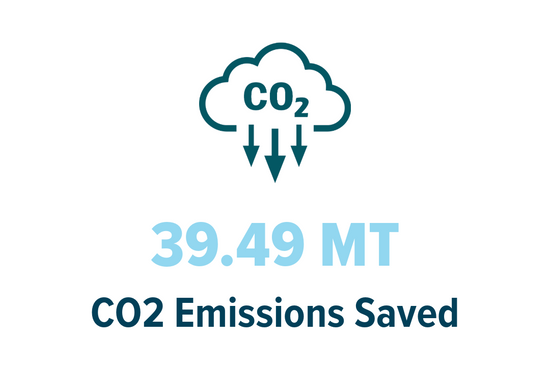 CO2 emissions saved graphic