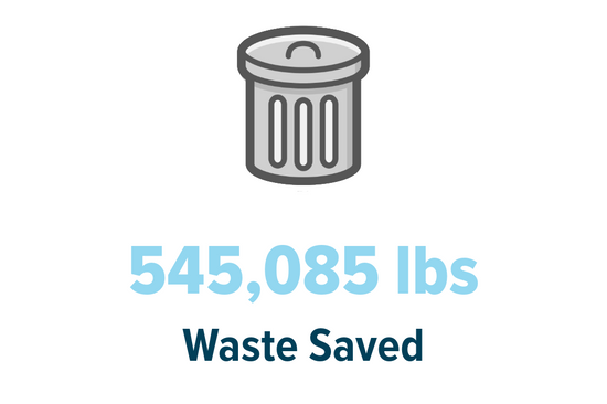 545,085 lbs of waste saved graphic